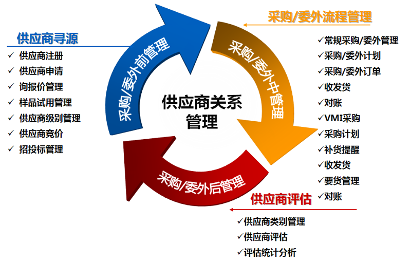采购供应链:企业如何优化成本与效率