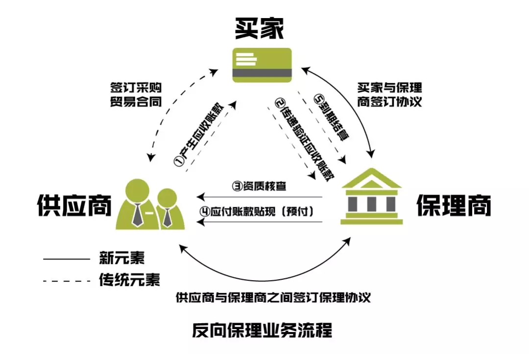 仓储配送优化方案:提高效率的秘密武器