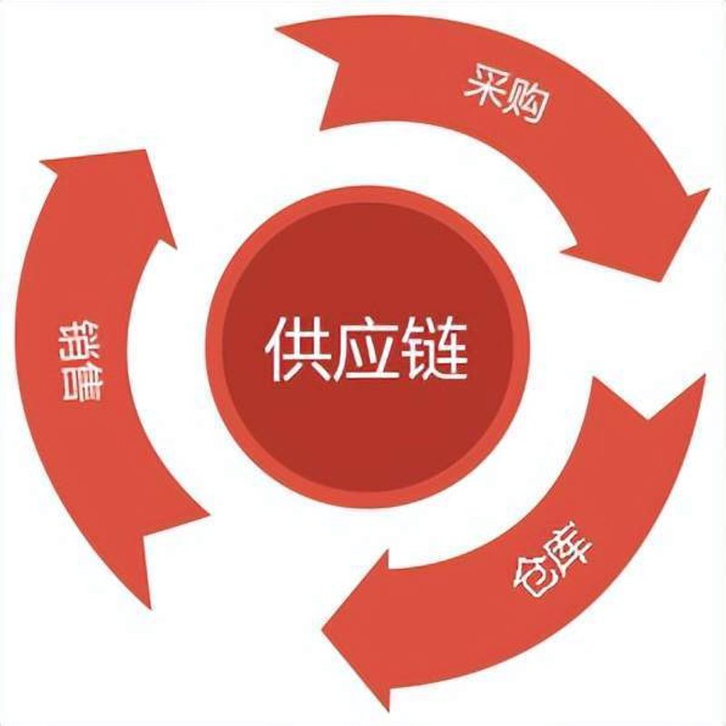 南京供应链管理:从新手到专家的旅程