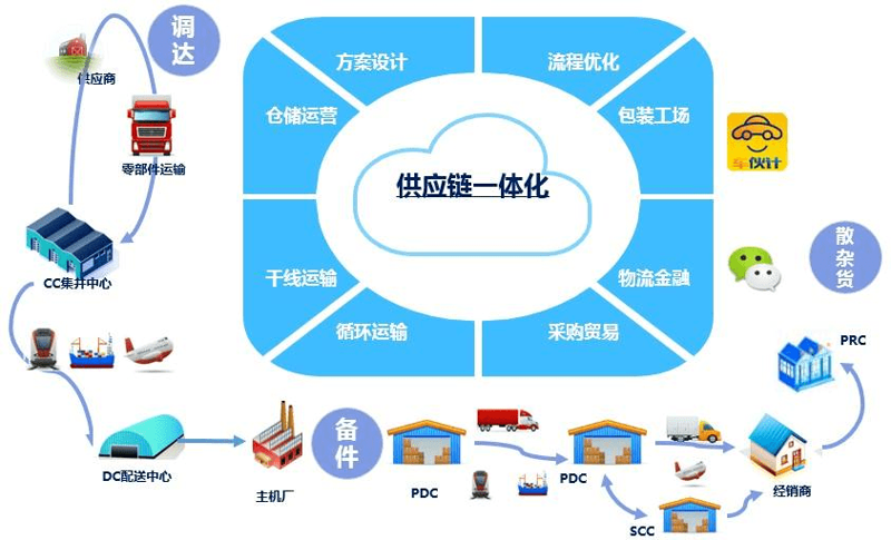 高效采购供应链管理指南