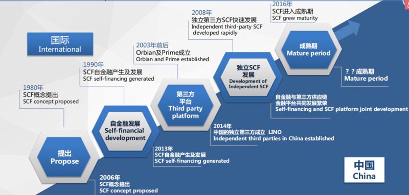 采购供应链管理,如何优化你的业务流程?