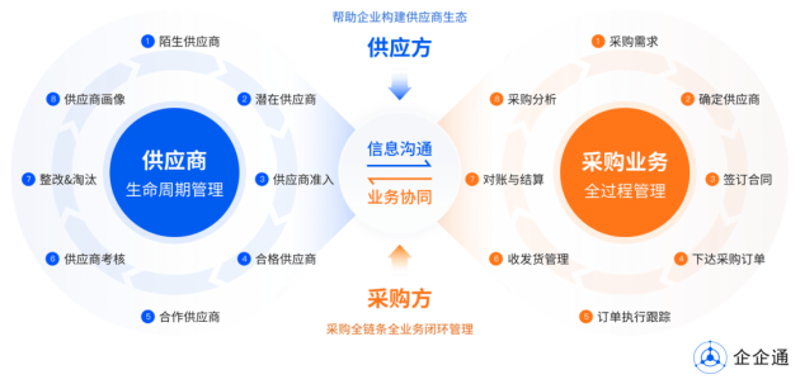 工具推荐类:物流供应链管理软件选择指南